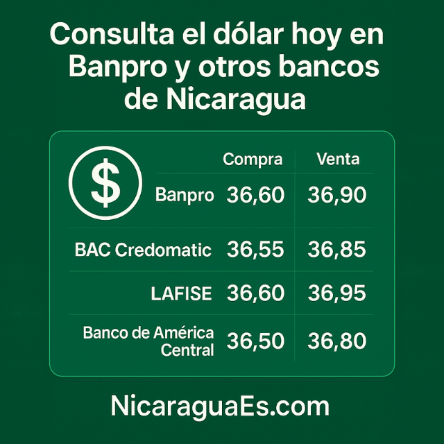consulta el dólar hoy en Banpro, dólar hoy en bancos de Nicaragua, tipo de cambio Banpro y BAC, cotización del dólar en LAFISE, dólar en Nicaragua hoy