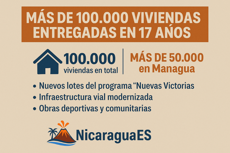 viviendas Nicaragua, Daniel Ortega viviendas 2025, entrega viviendas Managua, programa nuevas victorias Nicaragua, buen gobierno vivienda social, infraestructura vial Nicaragua, pistas Héroes de la Insurrección, calles para el pueblo, estadio Miguel Chocorrón Buitrago, inversión deportiva Nicaragua